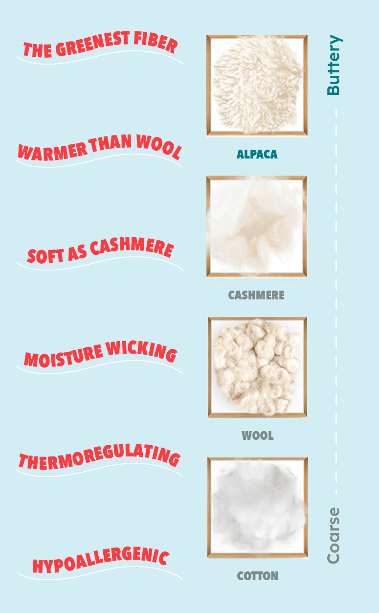 Softness Scale