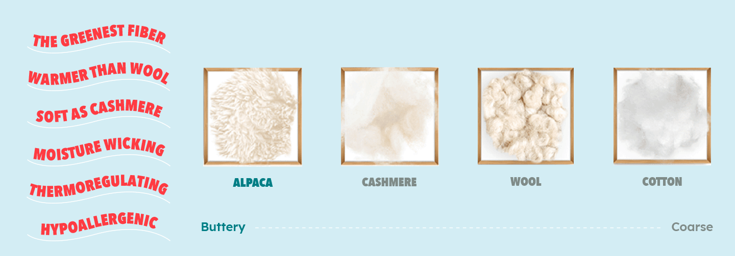 Softness Scale